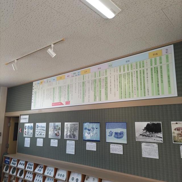 年表パネルの画像