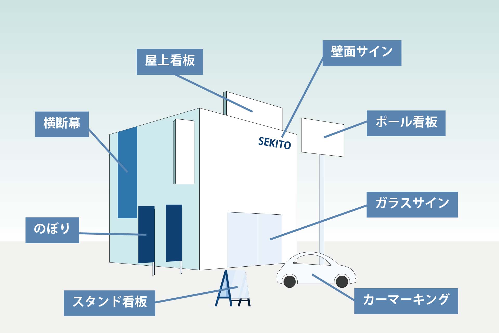看板製作 | 看板製作からプリントウェアまで｜カンバンセキトウ
